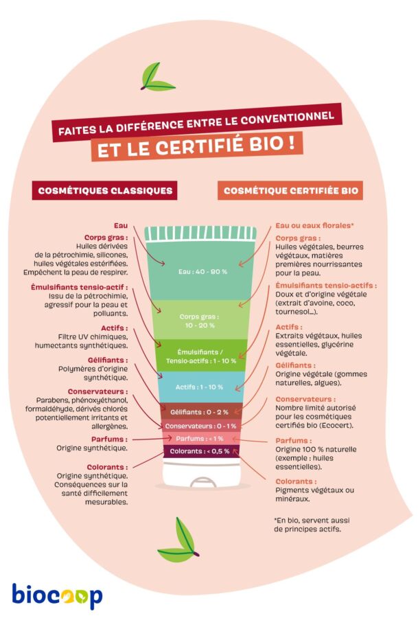 Soin capillaire bio cheveux gras