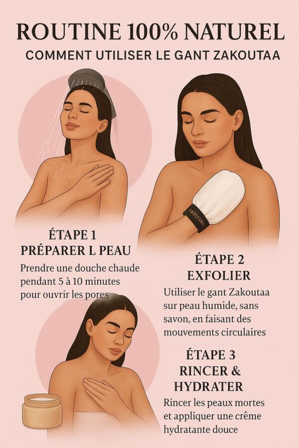 Hydratation lèvres avec baume