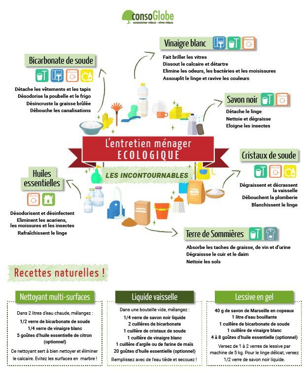 Solutions naturelles écologiques maison