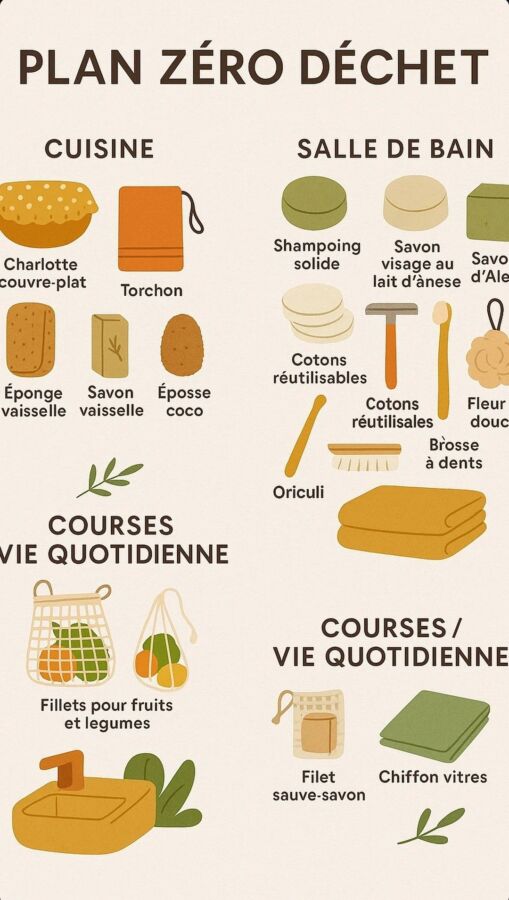 Alternatives écologiques maison