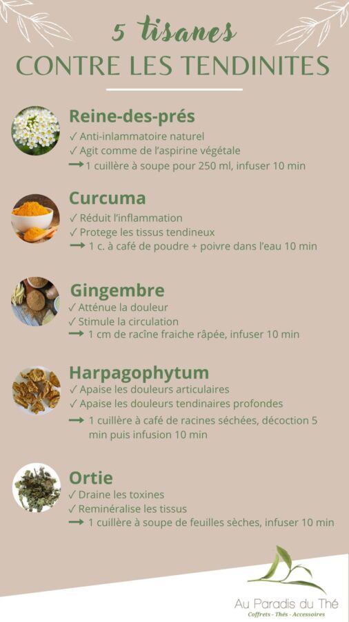 Traitement tendinite naturel