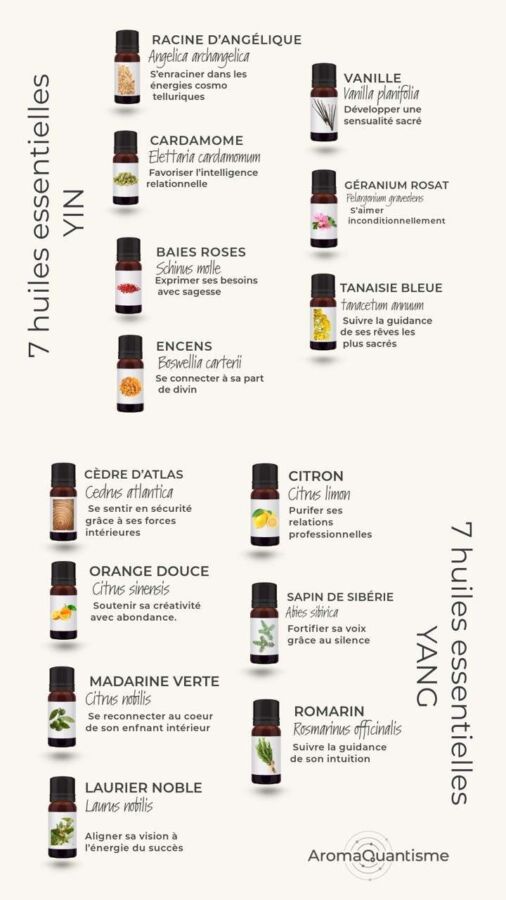 huiles essentielles usage thérapeutique