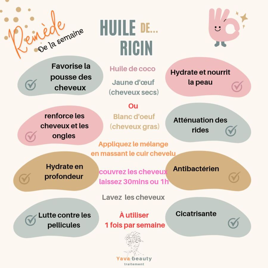 Effets secondaires ricin