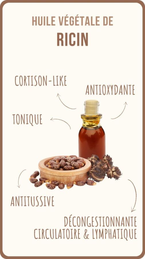 using castor oil